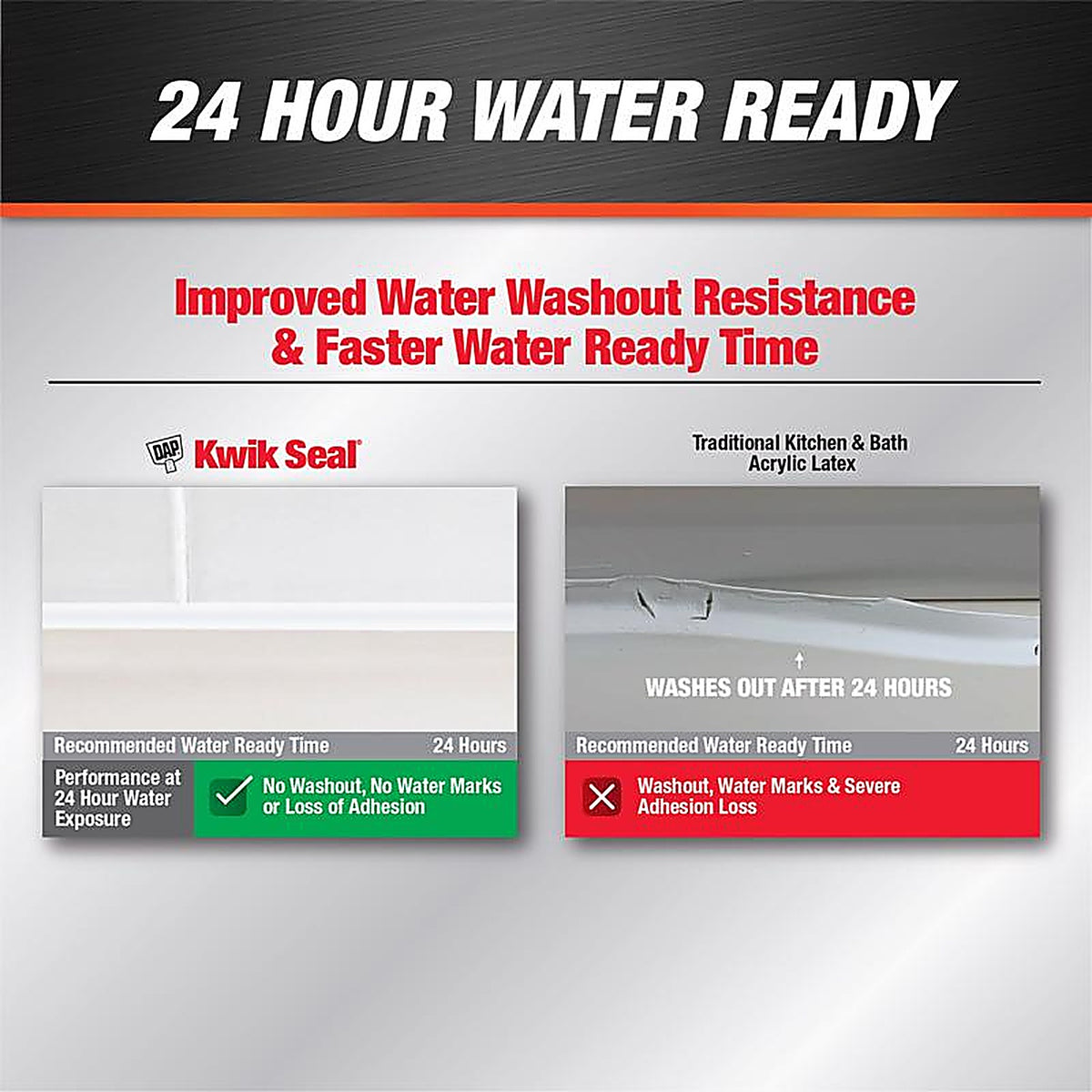 DAP - 7079818032 - Kwik Seal White Acrylic Latex Kitchen and Bath Adhesive Caulk 10.1 oz