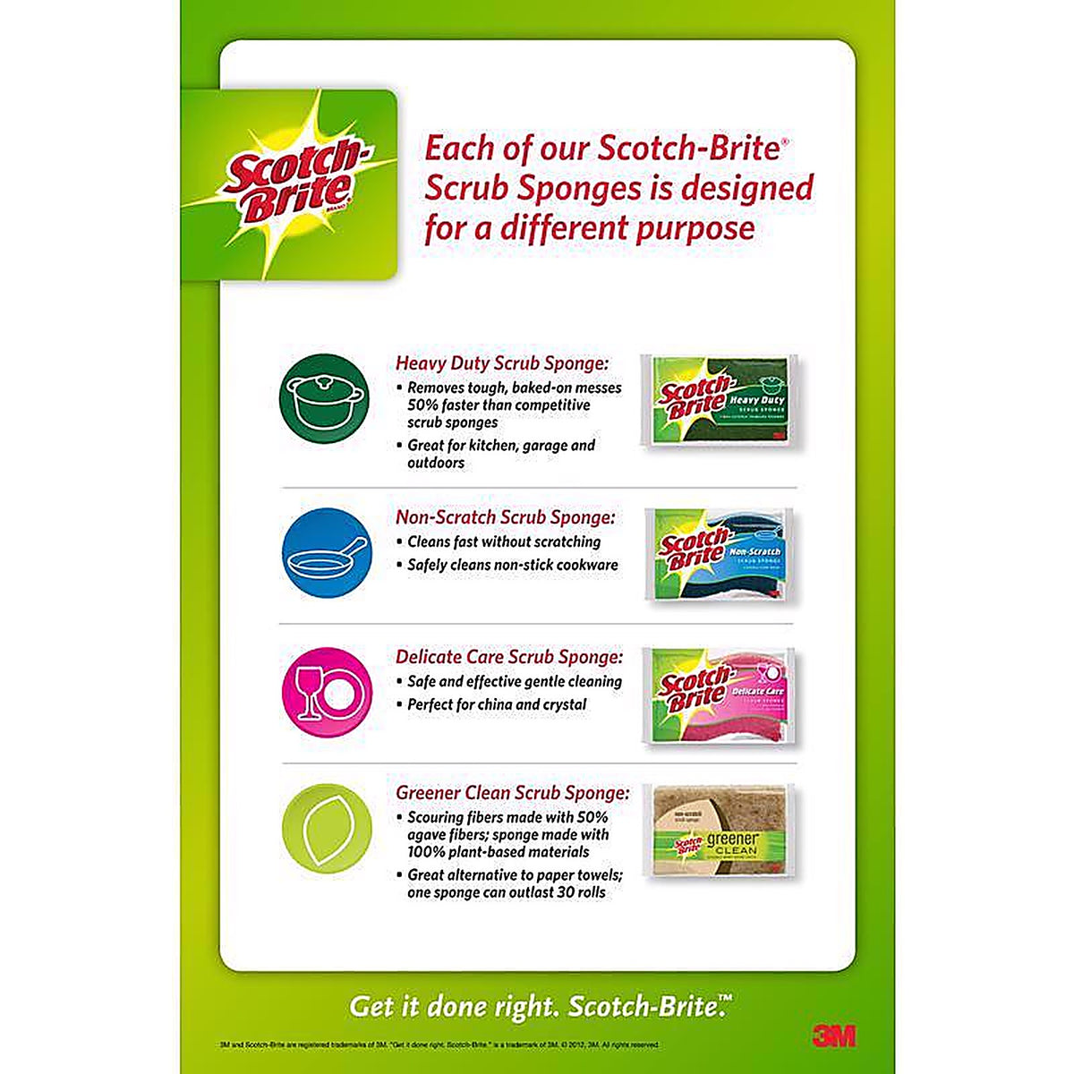 3M - 483-7-RSC - Scotch-Brite Heavy Duty Dishwand Scrubber Refill For Kitchen - 2/Pack