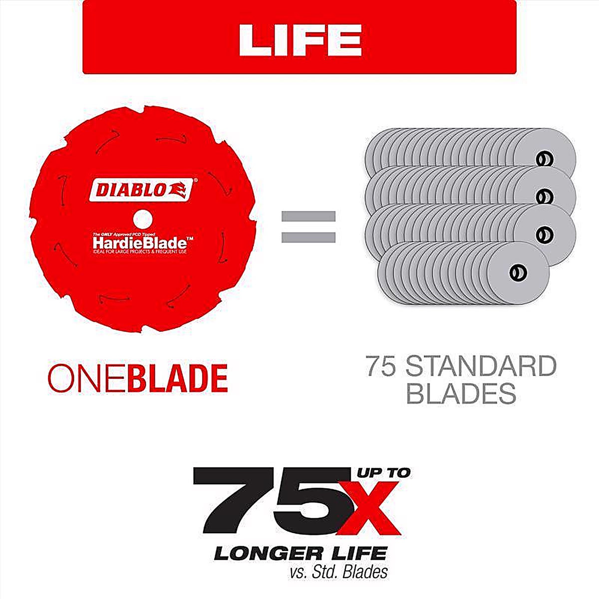 Diablo - D0604DH - HardieBlade 6-1/2 in. D X 5/8 in. S PCD Fiber Cement Blade 4 teeth 1 pk