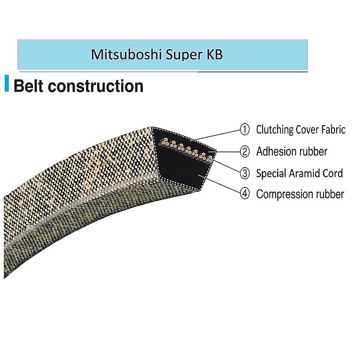 Mitsuboshi - 4LK720A - Super KB 4LK720 V-Belt 0.5 in. W X 72 in. L For Riding Mowers