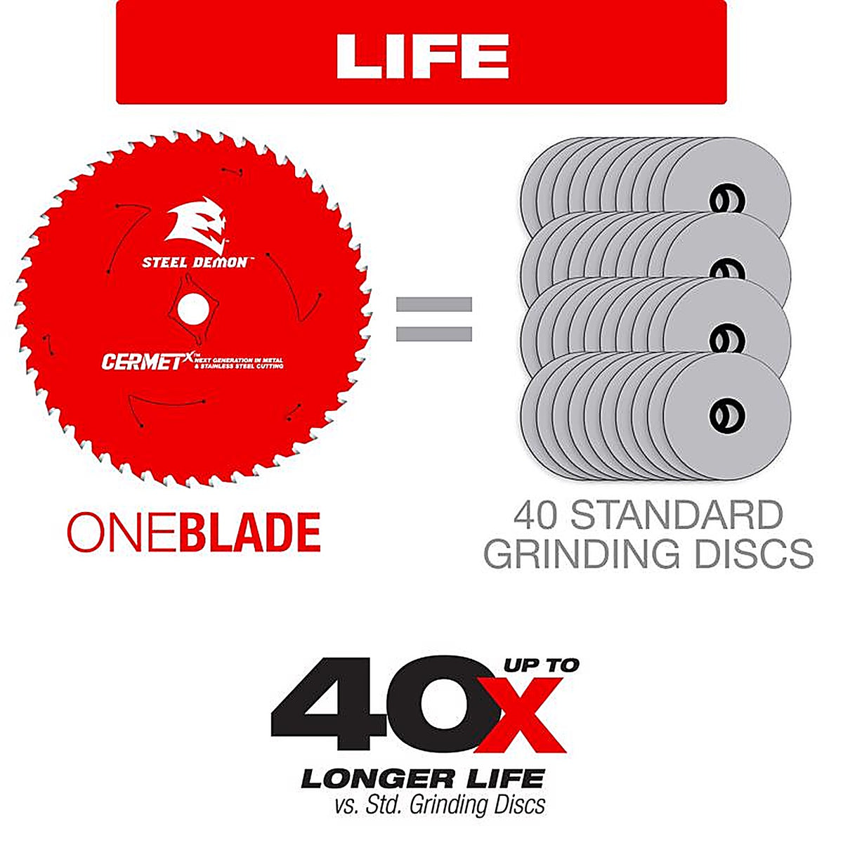 Diablo - D0748CFX - Steel Demon 7-1/4 in. D X 5/8 in. Cermet Carbide Circular Saw Blade 48 teeth 1 pc