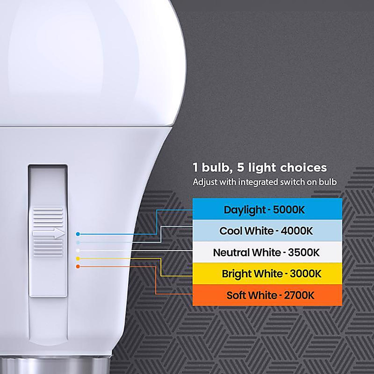 Feit Electric - OM1003CCTCAMMLI - A19 E26 (Medium) LED Motion Activated Bulb Tunable White/Color Changing 100 Watt Equiv