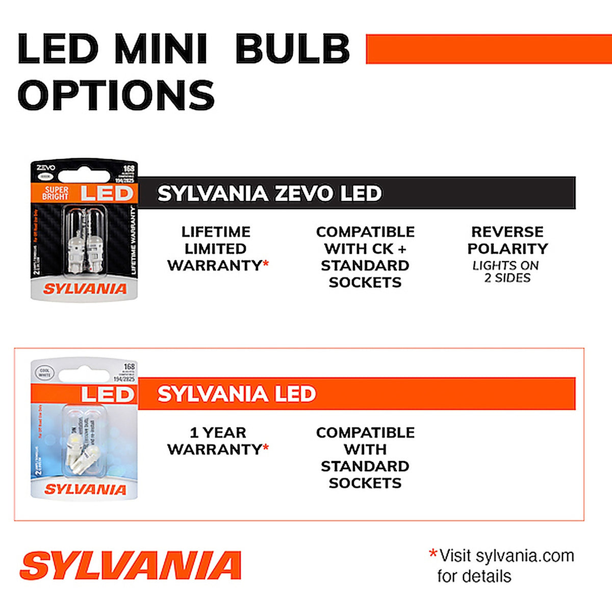 Sylvania - 3157RSLBP2 - 3157r Red Style LED Mini Bulb, 2 Pack