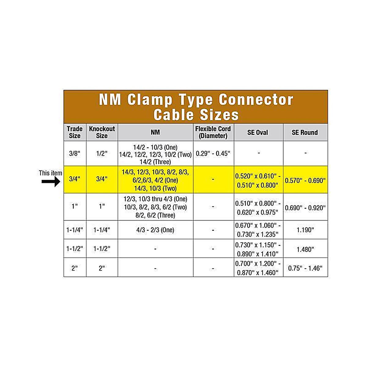 Sigma Electric - C-750 - ProConnex NM/SE Clamp Cable Connector - 50/Pack