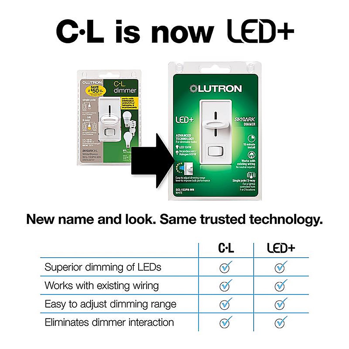 Lutron - SCL-153PH-IV - Skylark Ivory 150 watt 3-Way Dimmer Switch - 1/Pack