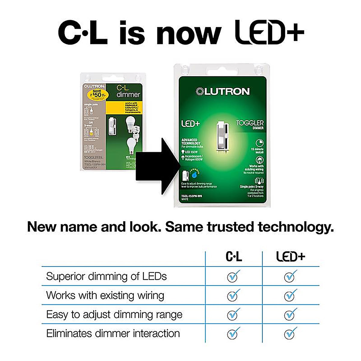 Lutron - TGCL-153PH-LA - Toggler Light Almond 150 W 3-Way Dimmer Switch 1 pk