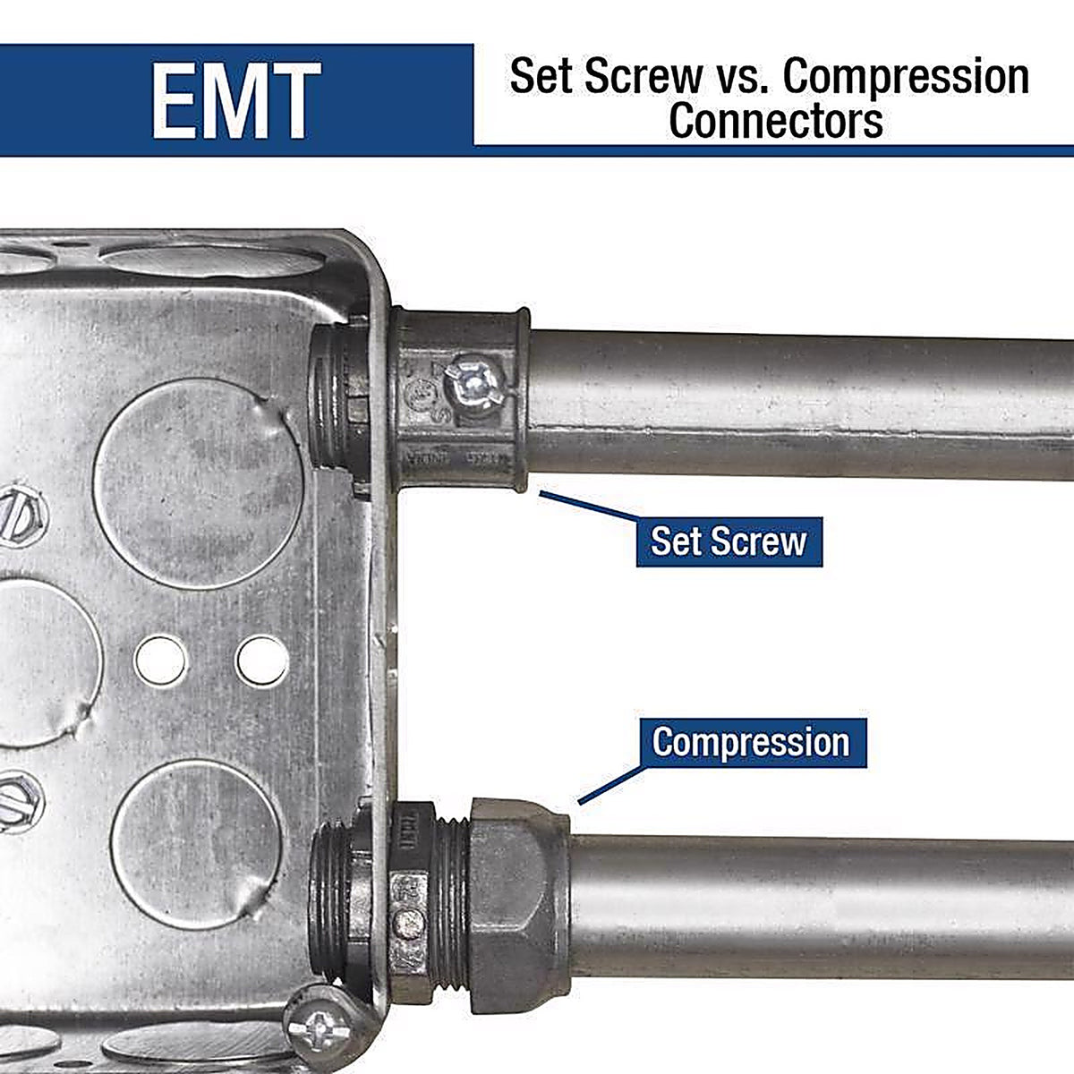 Sigma Electric - TC-602 - ProConnex 3/4 in. D Die-Cast Zinc Compression Connector For EMT 25 pk
