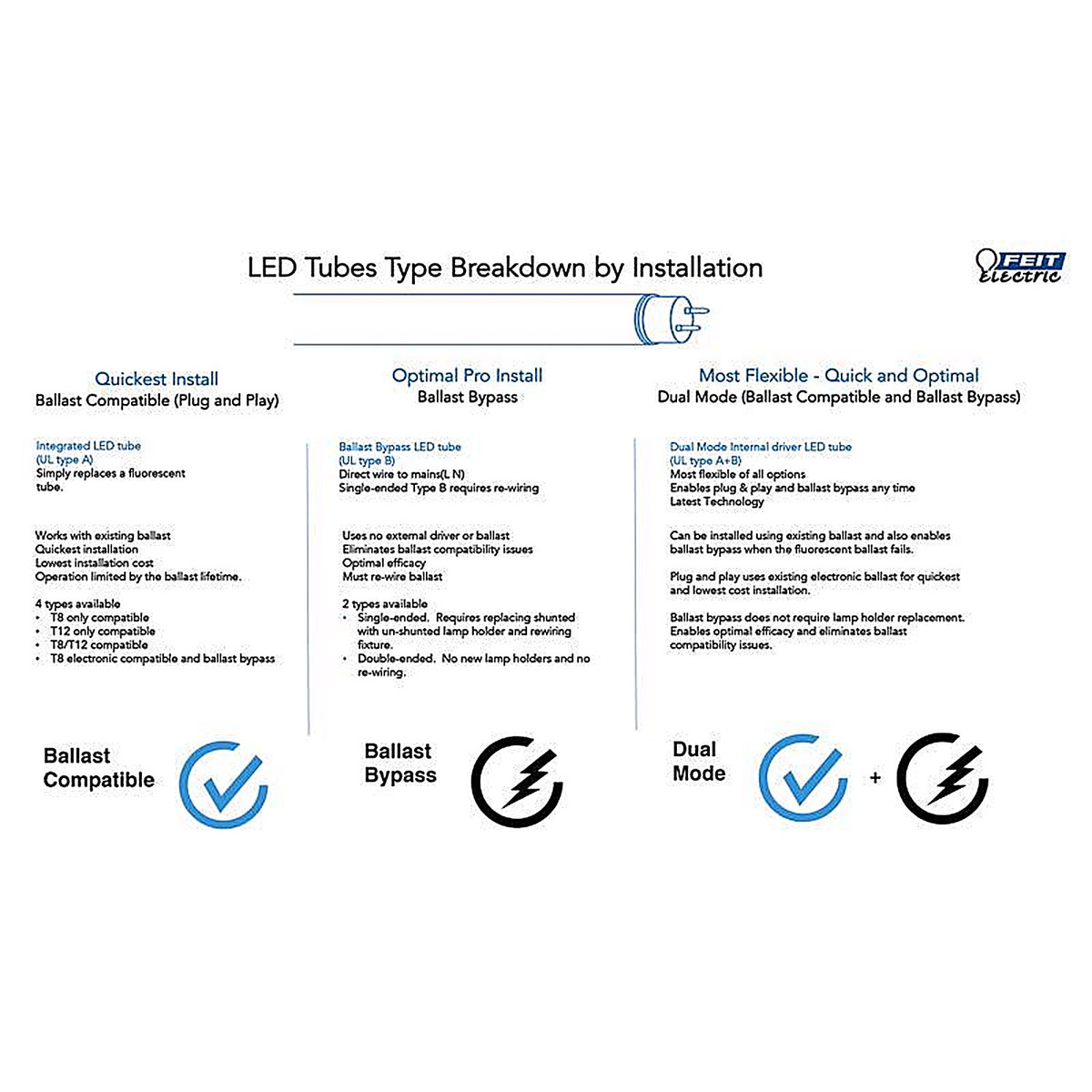 Feit Electric - FC8/840/LED - Plug and Play Specialty Cool White G10Q Circular LED Bulb 22 Watt Equivalence 1 pk