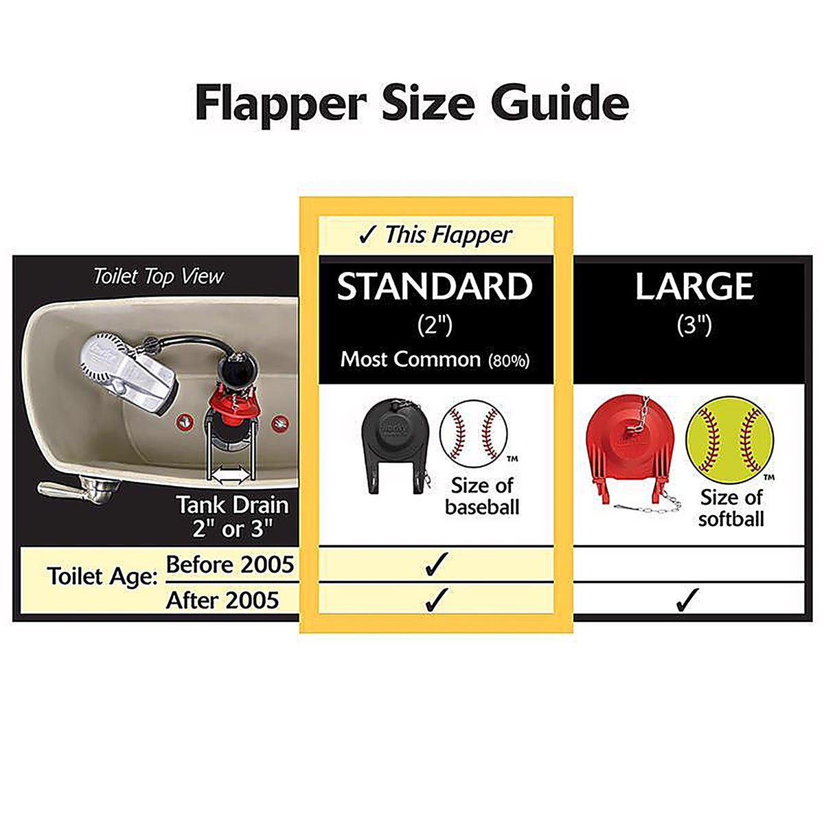 Korky - 54CP - Toilet Flapper Black Rubber For Universal 2 in.
