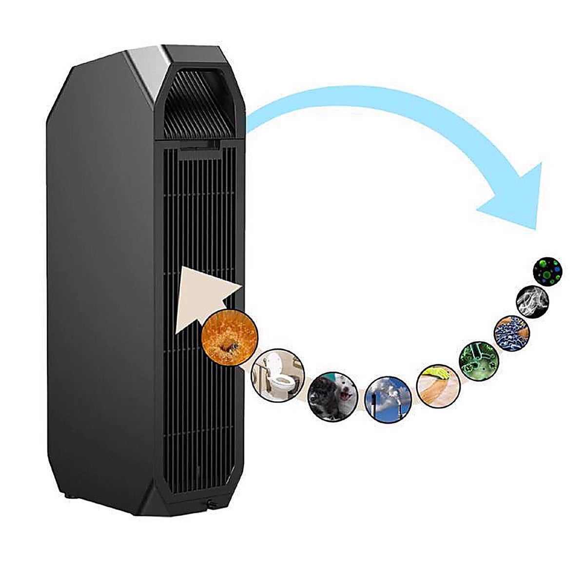 Perfect Aire - 1PAPUV27 - Carbon True HEPA Air Purifier 222 sq ft