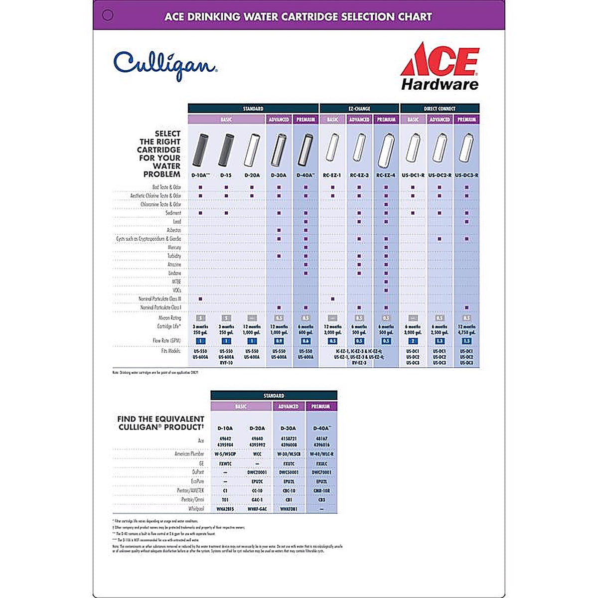 Culligan - US-EZ-1 - Under Sink Water Filtration System