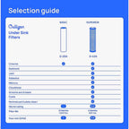 Culligan - D-40A - Under Sink Drinking Water Filter For US-550, US-600A, US-600