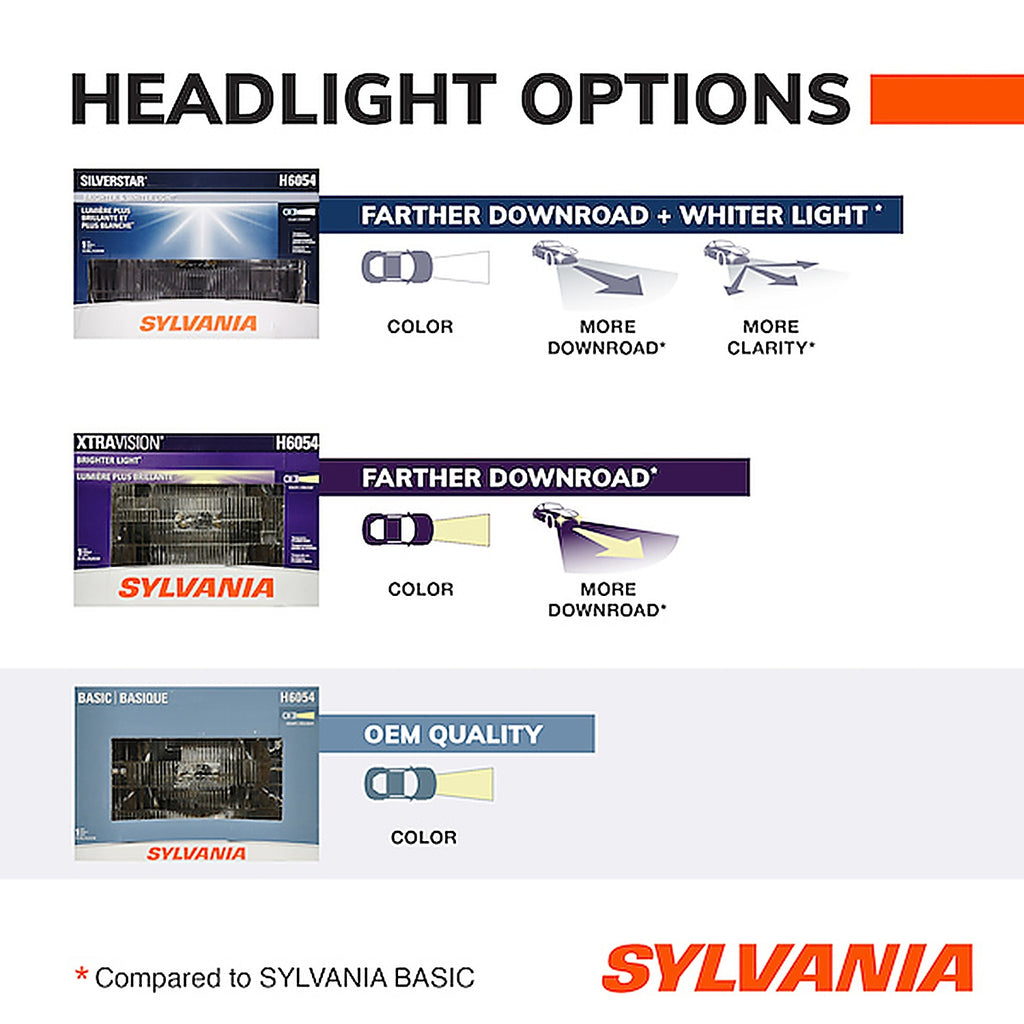 Sylvania - 4411BX - 4411 Basic Sealed Beam Headlight, 1 Pack