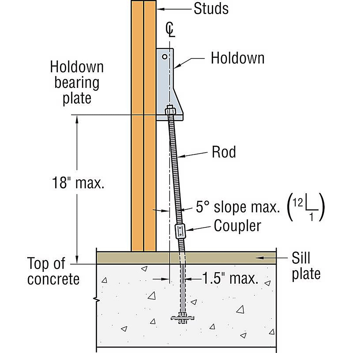 Simpson Strong-Tie - HDU4-SDS2.5 - 10.93 in. H X 3 in. W 14 Ga. Galvanized Steel Holdown