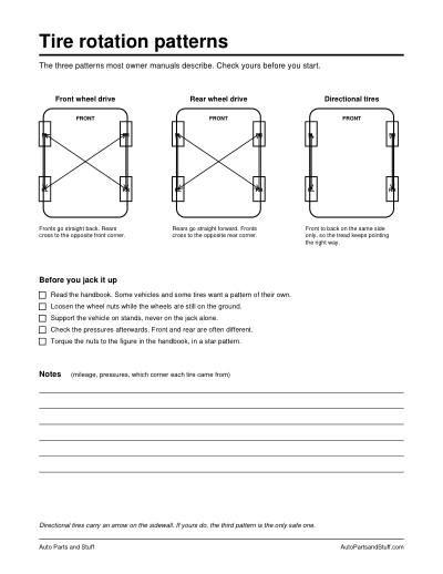 The first page of the tire rotation patterns